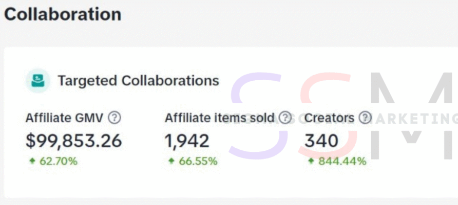 Affiliate Collaboration1